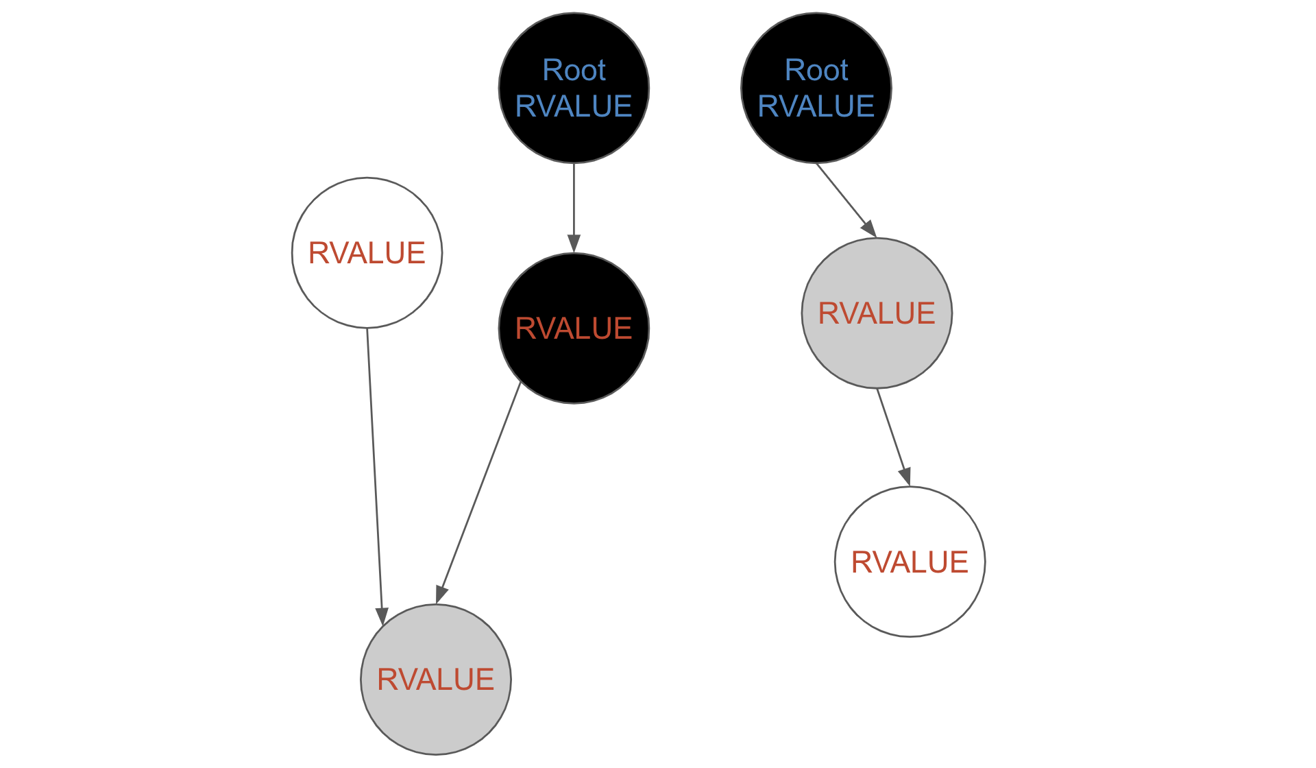 Grey diagram