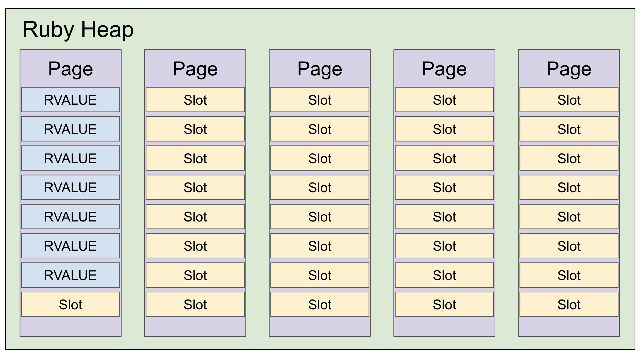 sparse-compacted